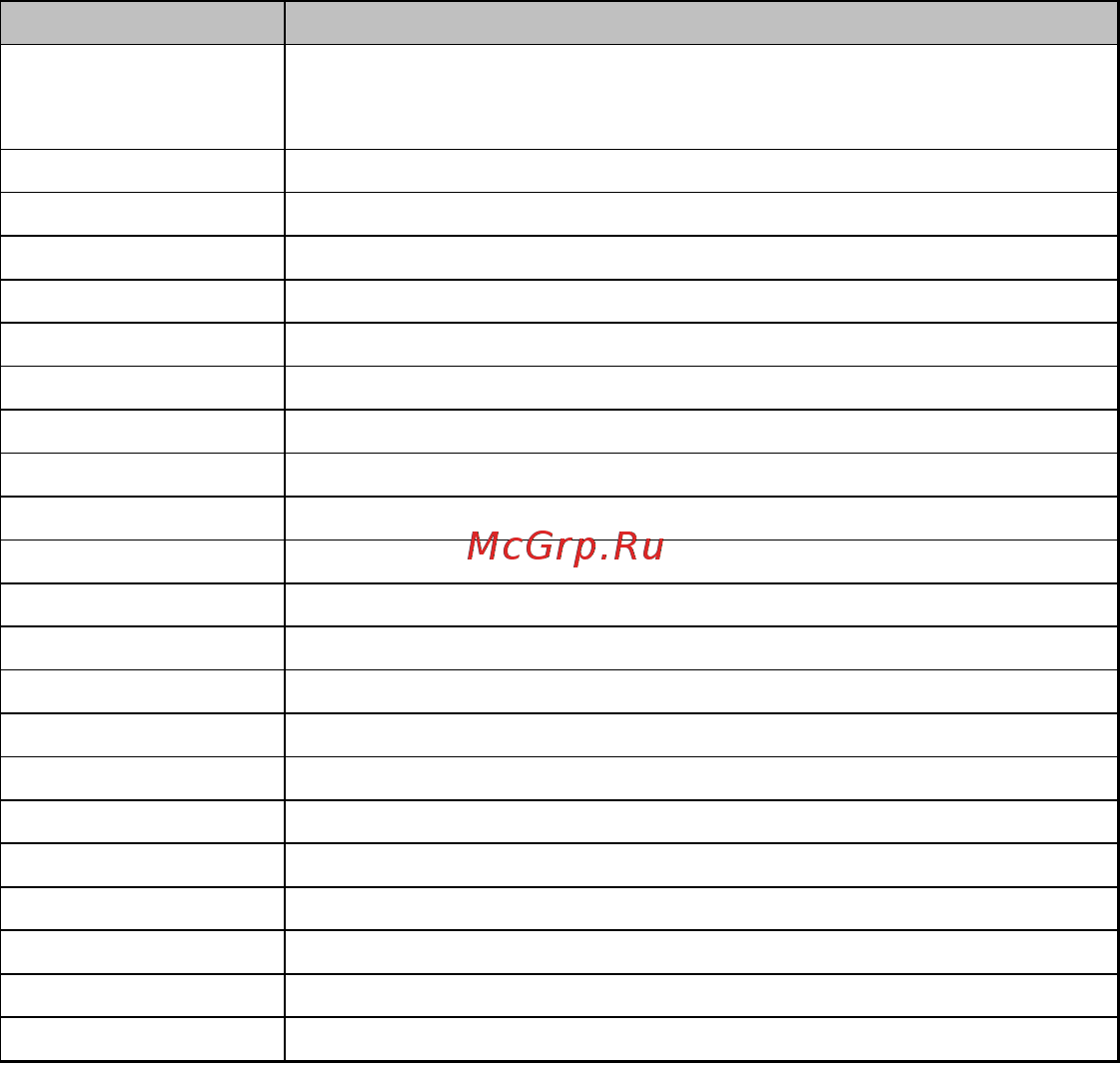 ECS Elitegroup H61H2-M6 (V2.0) [10/72] Table of motherboard components