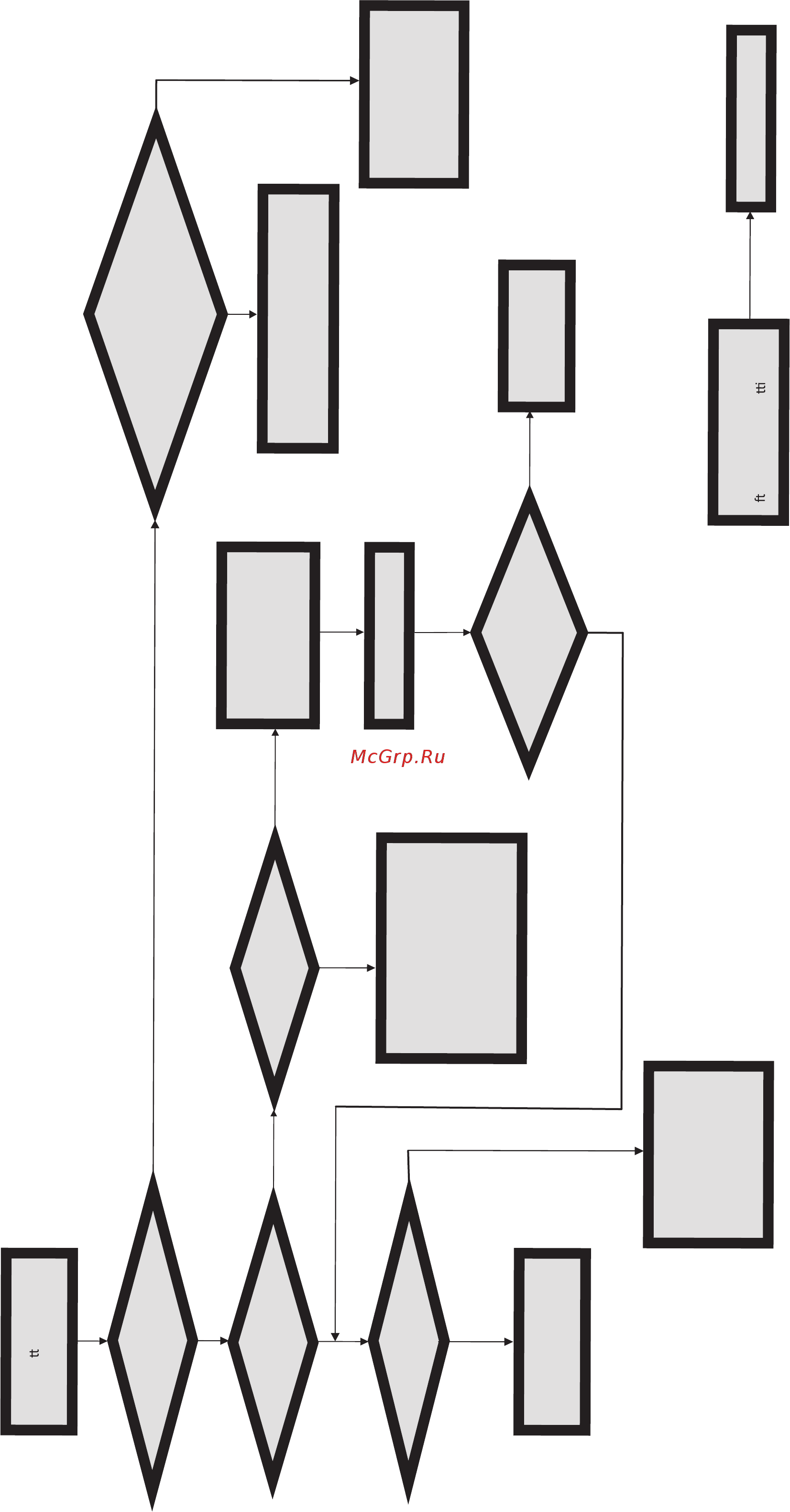 ECS Elitegroup H67H2-I [81/82] Basic troubleshooting flowchart