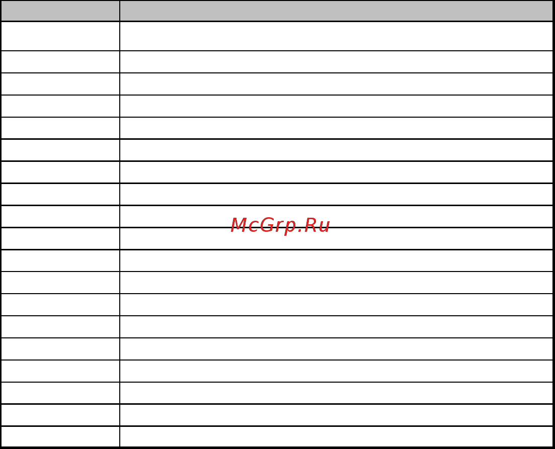 ECS Elitegroup A880GM-M7 [10/74] Table of motherboard components