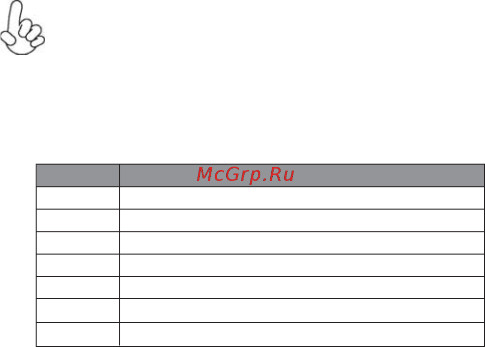 ECS Elitegroup A880LM-M (V1.0) [31/76] Using bios