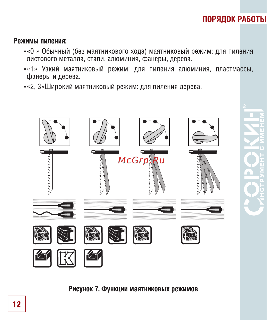 Сорокин 29.48 [13/26] 0 1 2 3