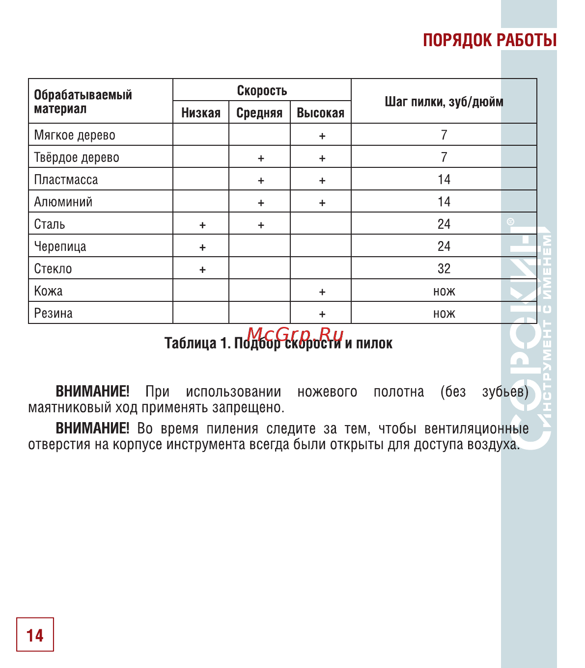 Сорокин 29.48 Инструкция по эксплуатации онлайн [15/26] 176249