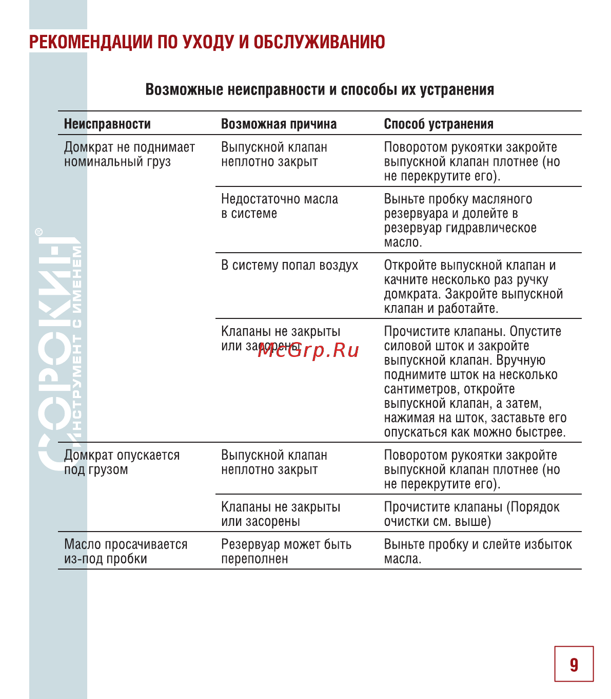 Сорокин 3.100 [10/18] Рекомендации по уходу и обслуживанию