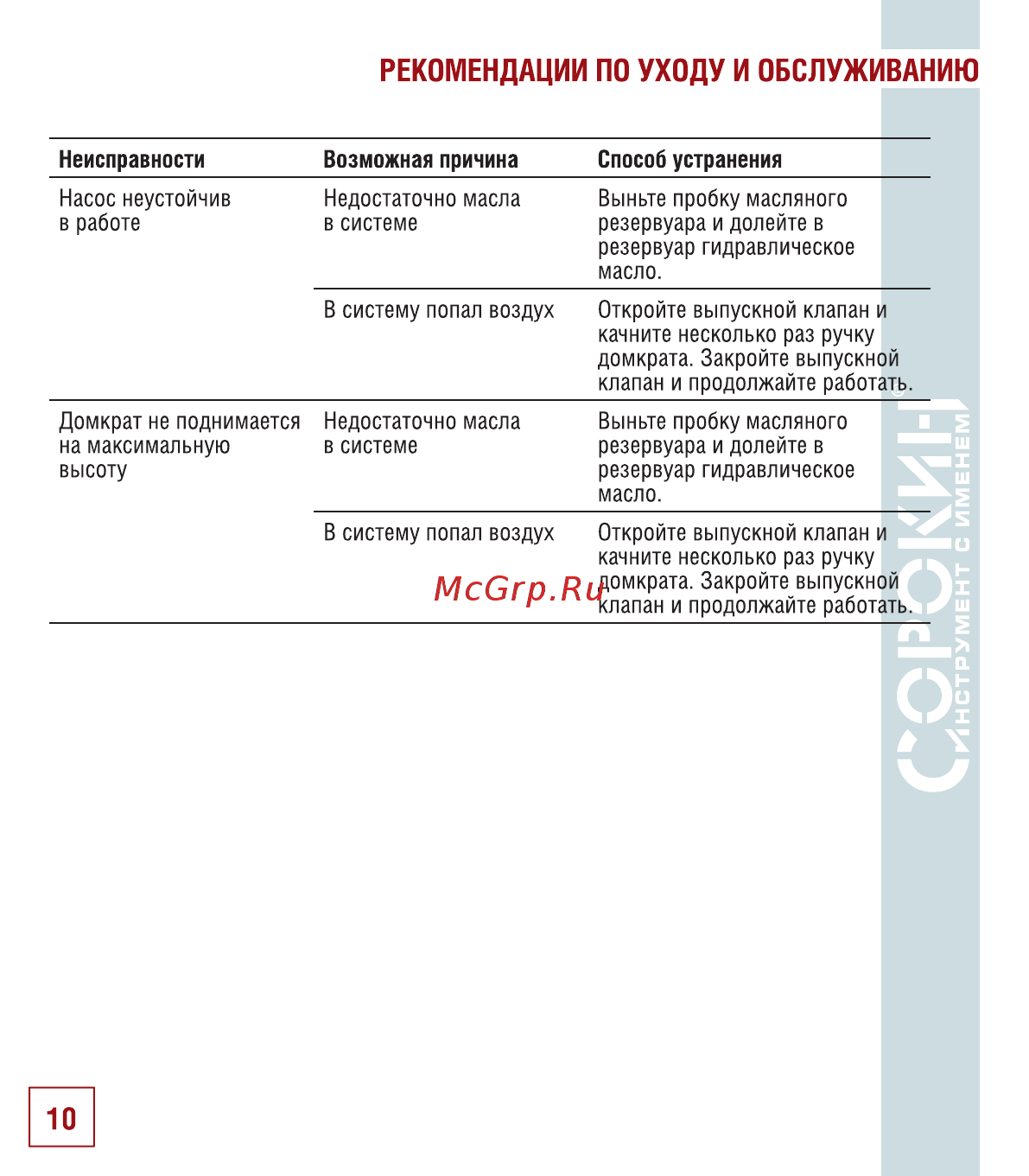 Сорокин 3.100 [11/18] Рекомендации по уходу и обслуживанию