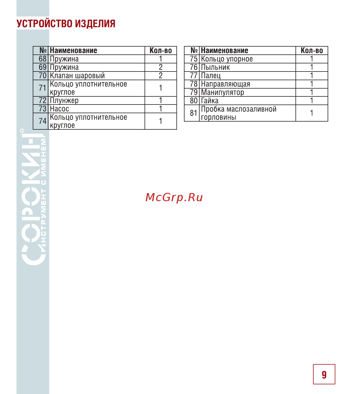 Сорокин 3.105 [10/26] Устройство изделия