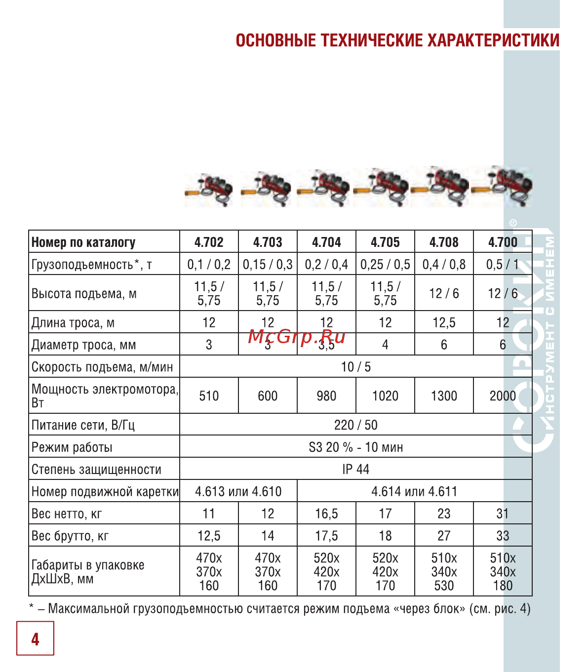Сорокин 4.700 [5/18] Основные технические характеристики