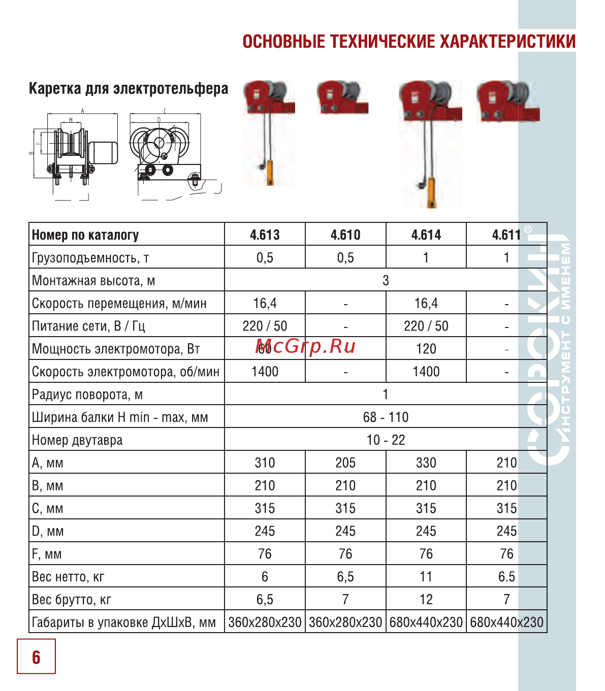 Сорокин 4.700 [7/18] Основные технические характеристики