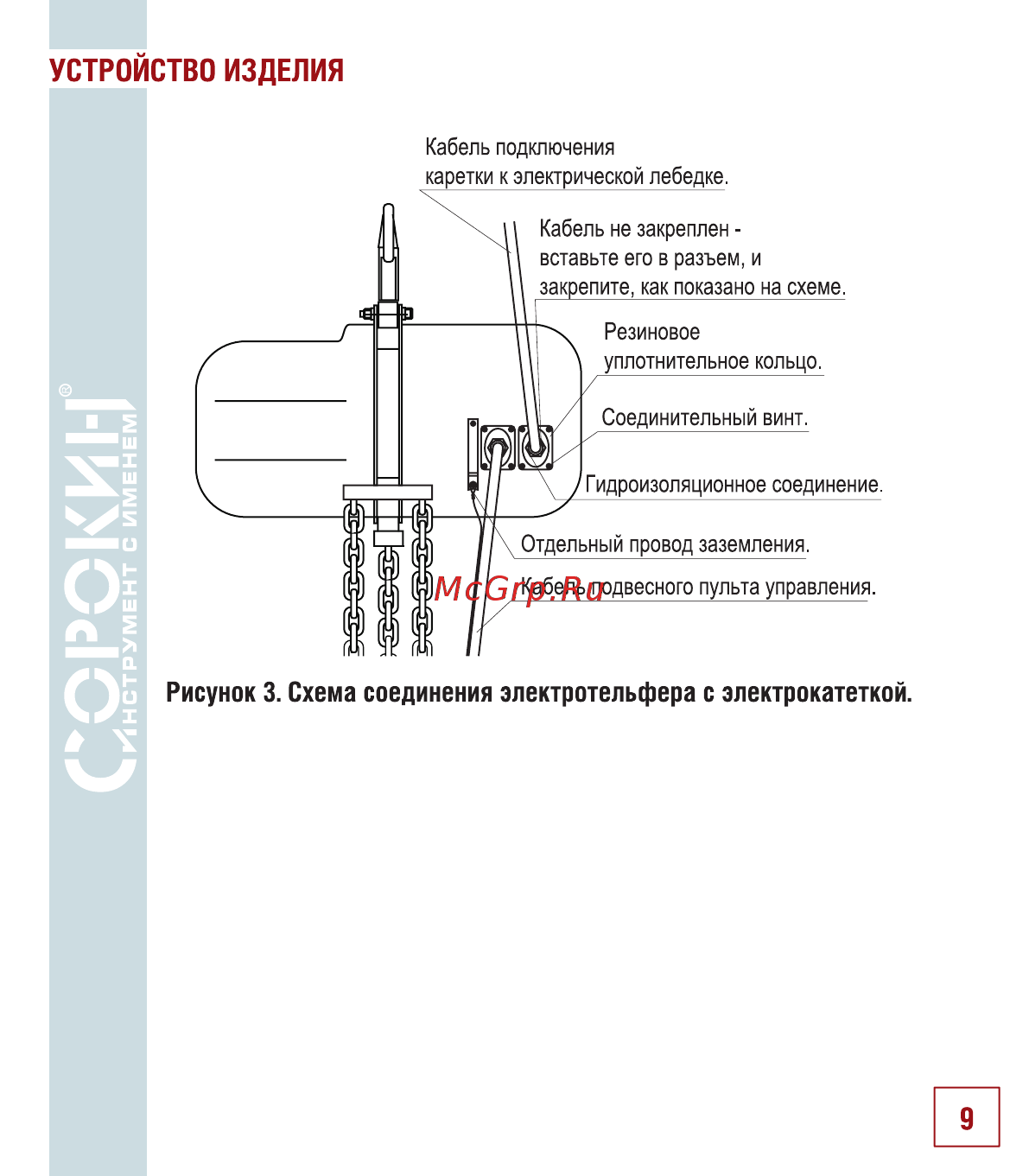 Сорокин 4.650 [10/22] Устройство изделия