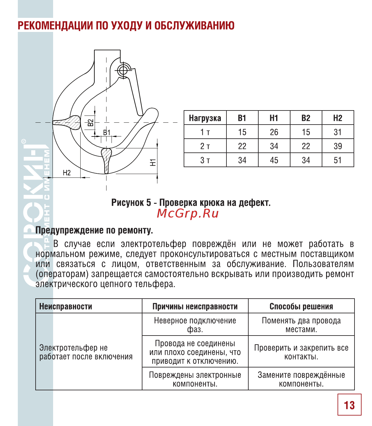 Сорокин 0,5т 4.650 [14/22] Рекомендации по уходу и обслуживанию