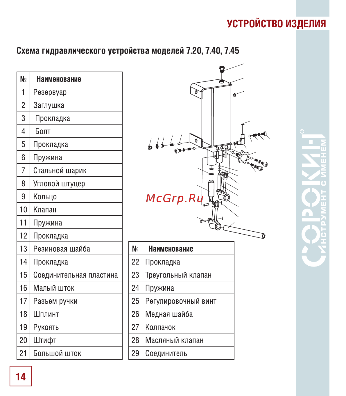 Сорокин 7.10 [15/24] Устройство изделия