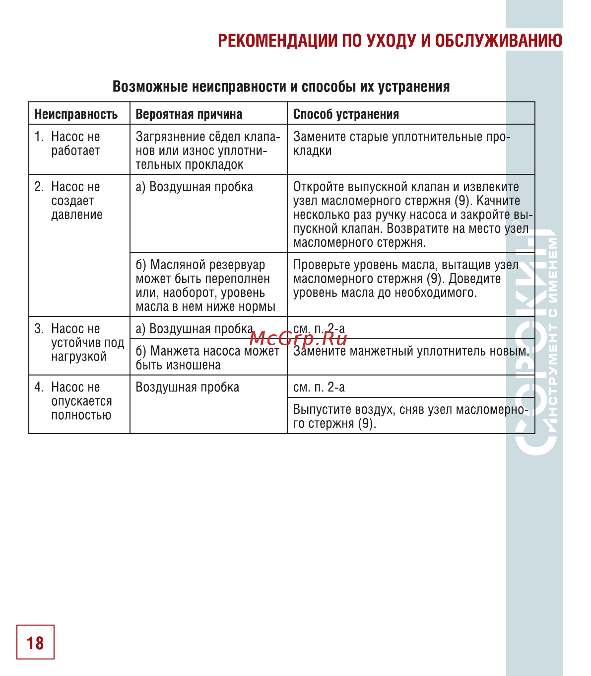Сорокин 7.10 [19/24] Рекомендации по уходу и обслуживанию