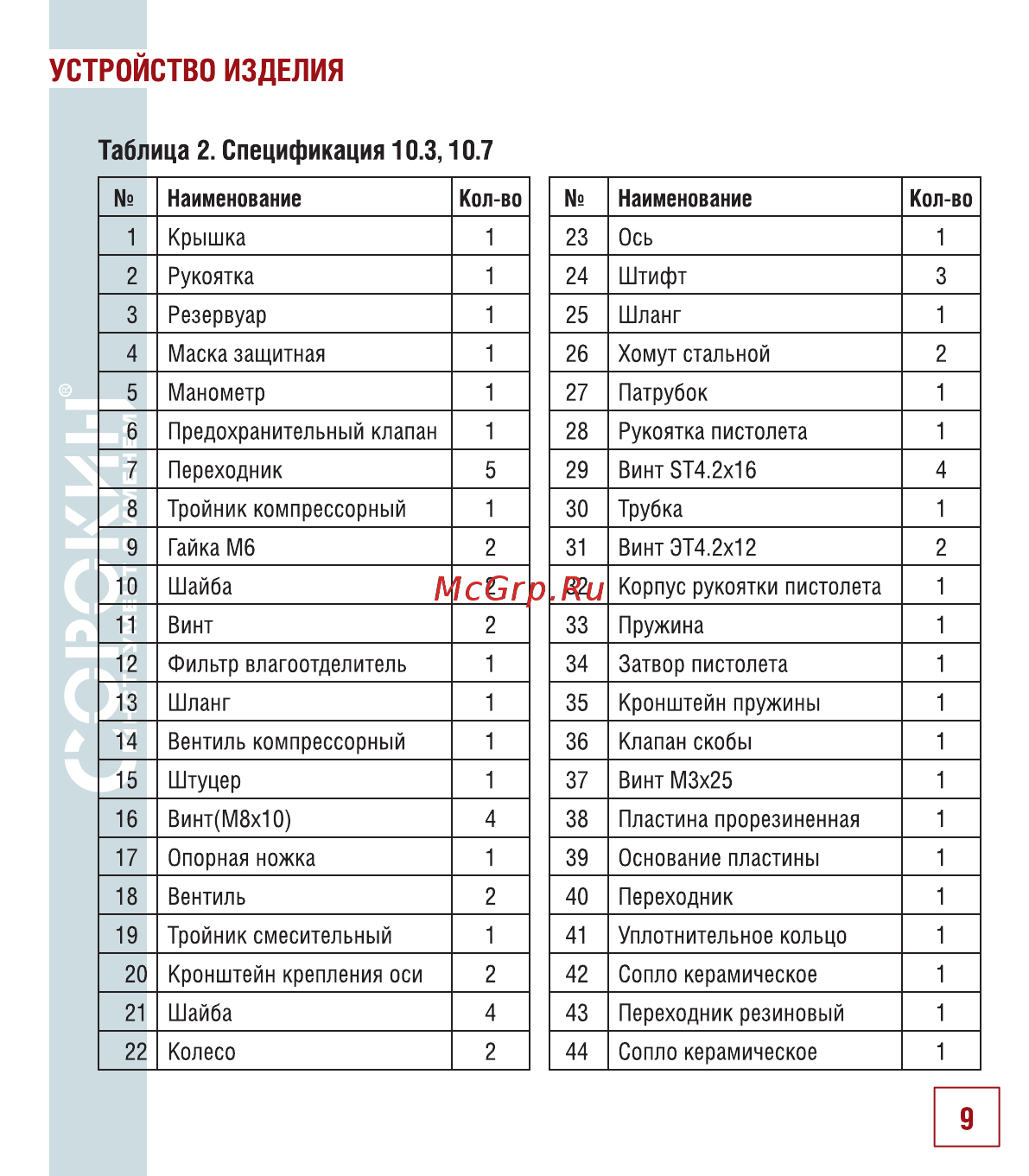 Сорокин 10.3 [10/22] Устройство изделия