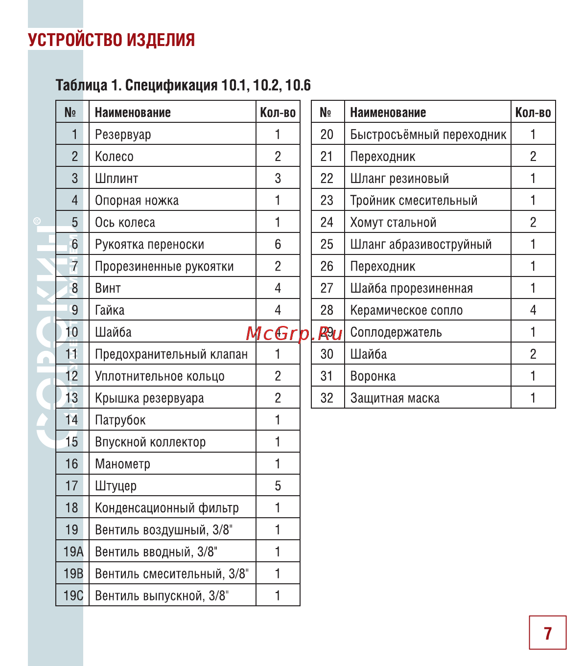 Сорокин 10.7 [8/22] Устройство изделия