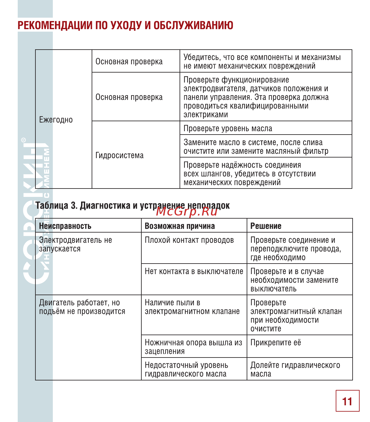 Сорокин 17.12 [12/22] Рекомендации по уходу и обслуживанию