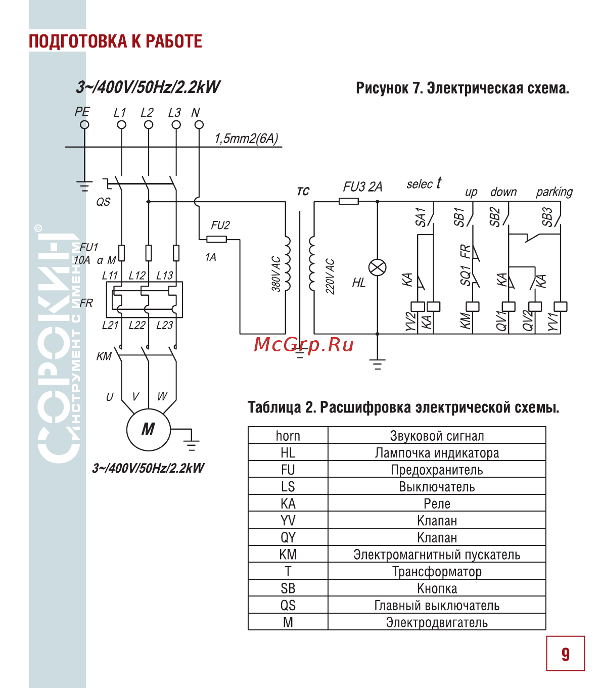 Сорокин 17.35 [10/26] 400v 50hz 2 kw рисунок 7 электрическая схема