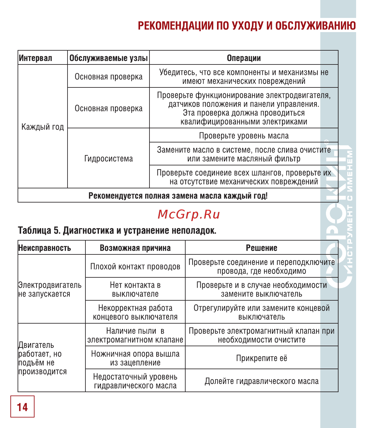 Сорокин 17.35 [15/26] Рекомендации по уходу и обслуживанию