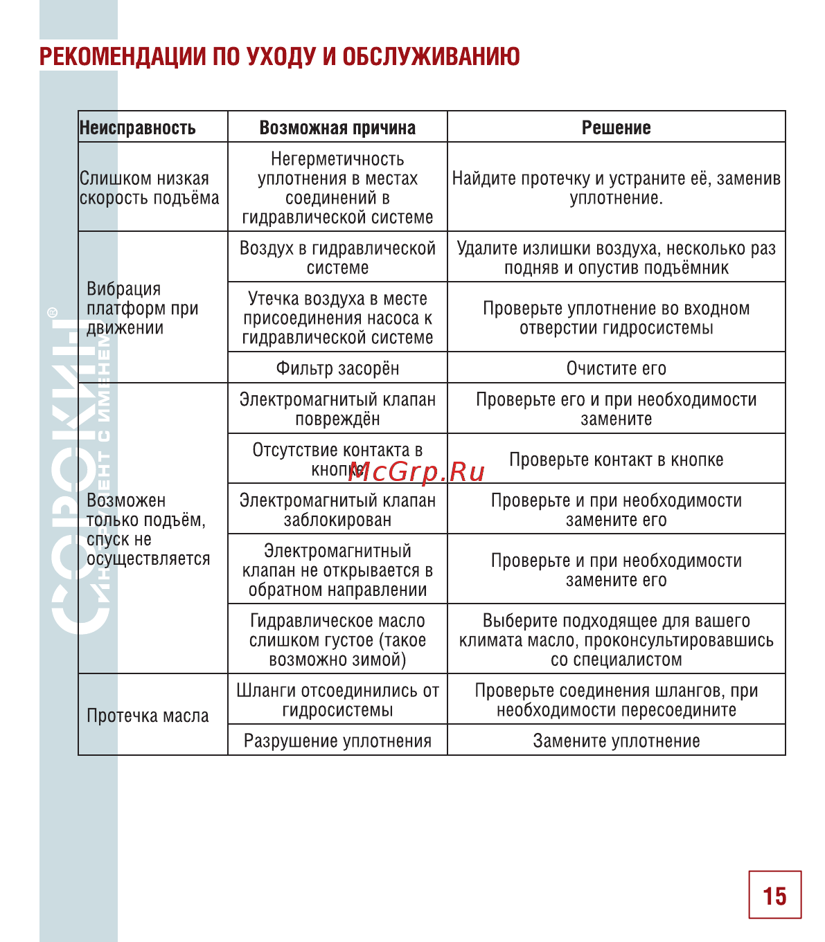 Сорокин 17.35 [16/26] Рекомендации по уходу и обслуживанию