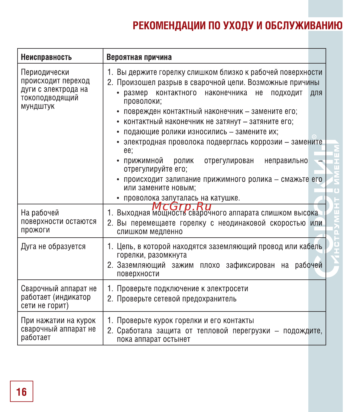 Сорокин 12.2 [17/26] Рекомендации по уходу и обслуживанию