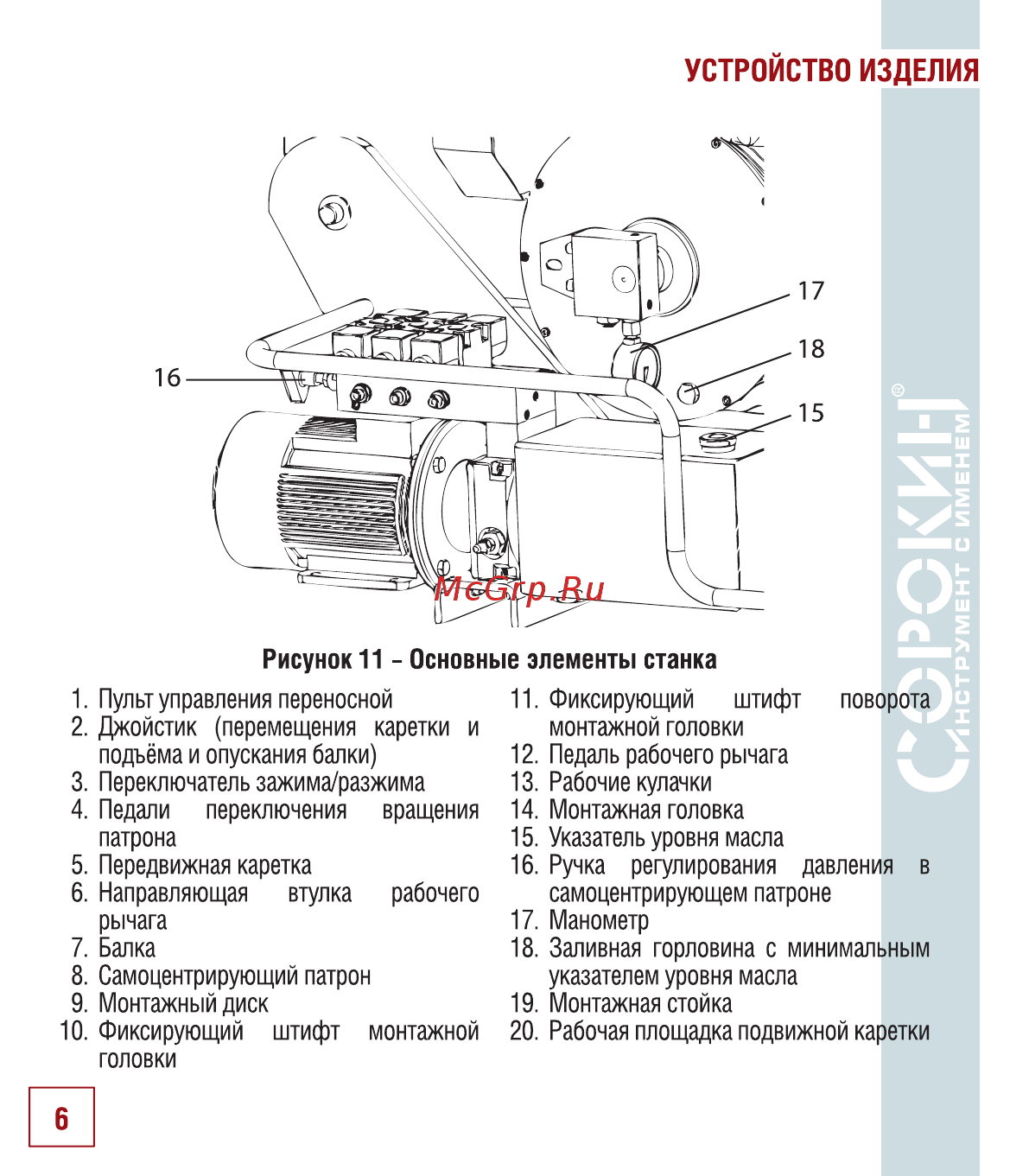 Сорокин 15.10 [7/30] Устройство изделия