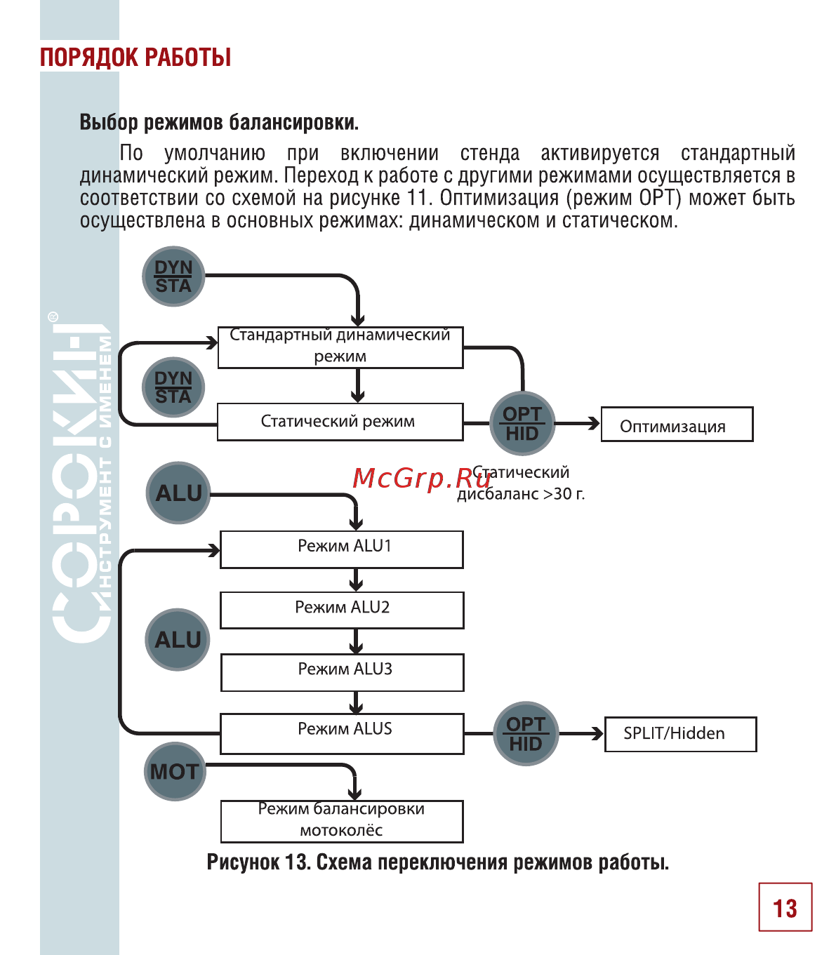 Сорокин 15.23 Инструкция по эксплуатации онлайн [14/34] 176560