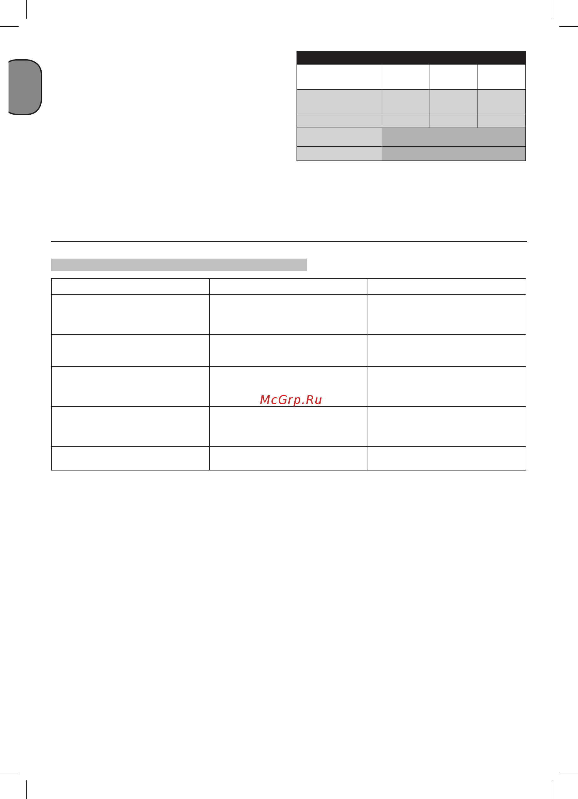ABAC montecarlo l20p [12/64] Possible faults and related permitted remedies