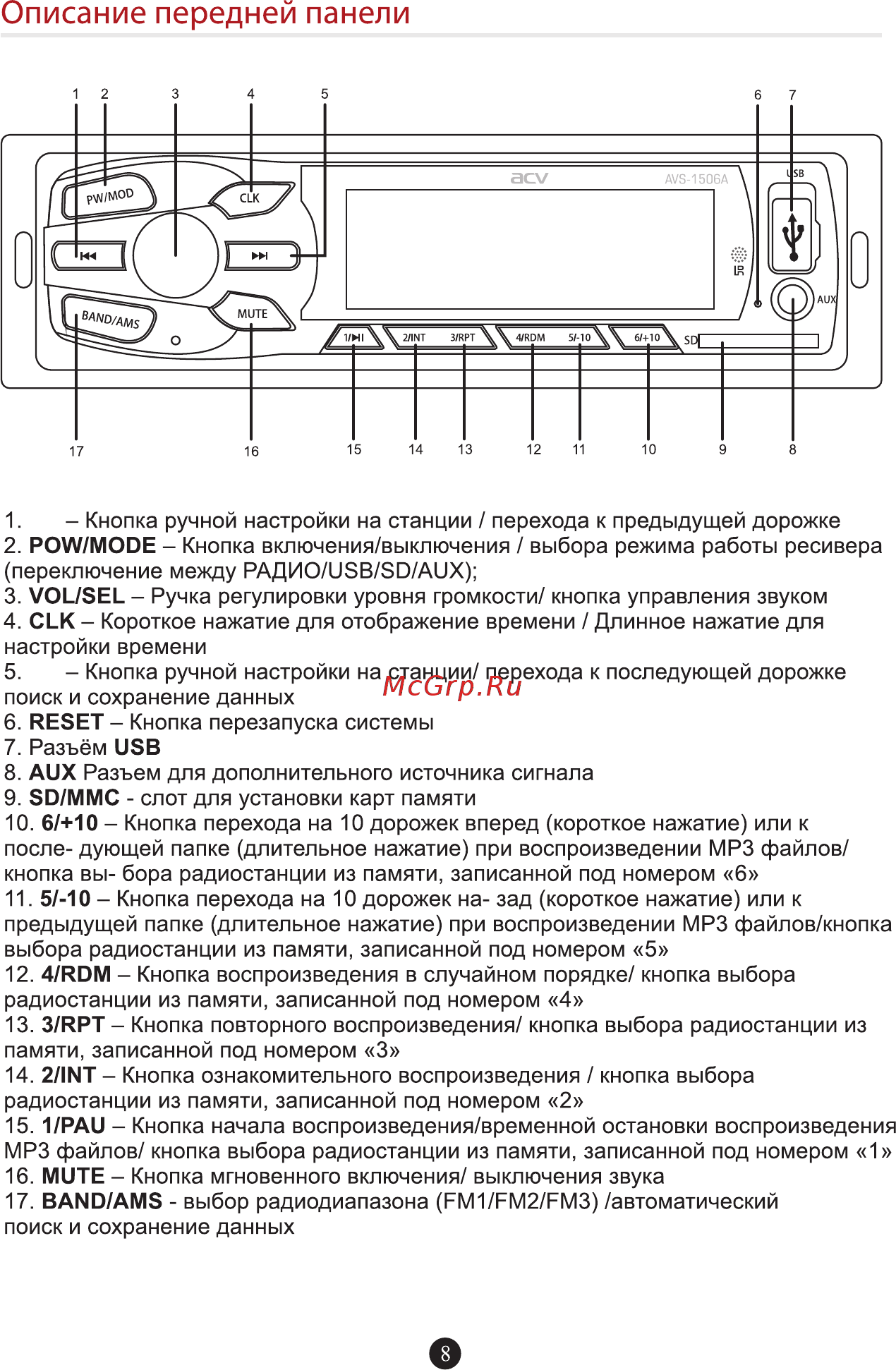 ACV avs-1506a [10/15] Описание передней панели