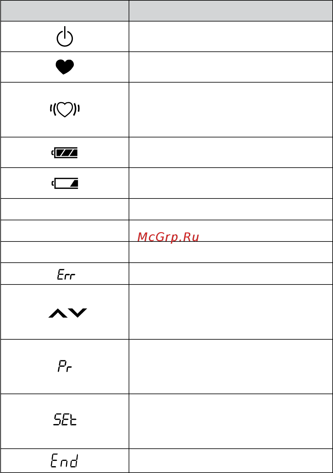 And UA-911BT-C [5/20] Символы дисплея