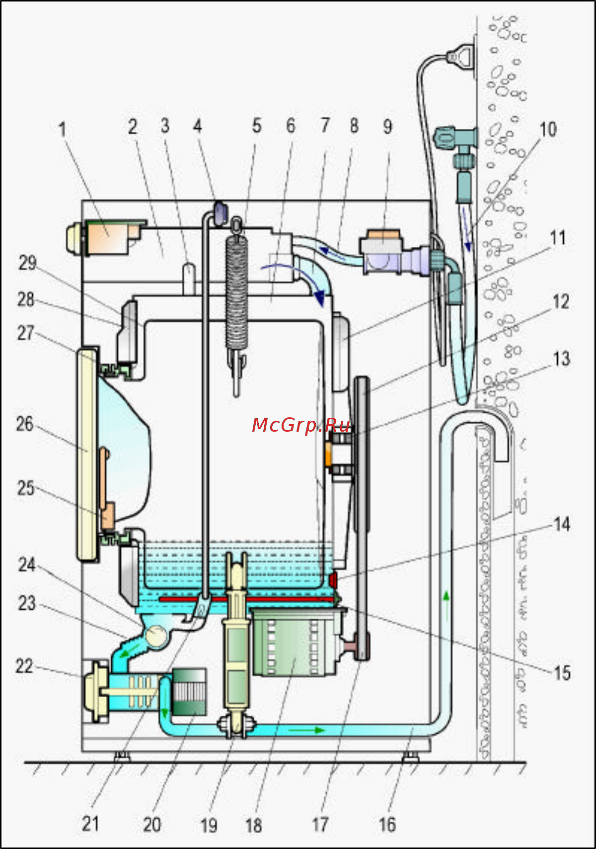 Zanussi FA 1023 [7/39] Operating principle