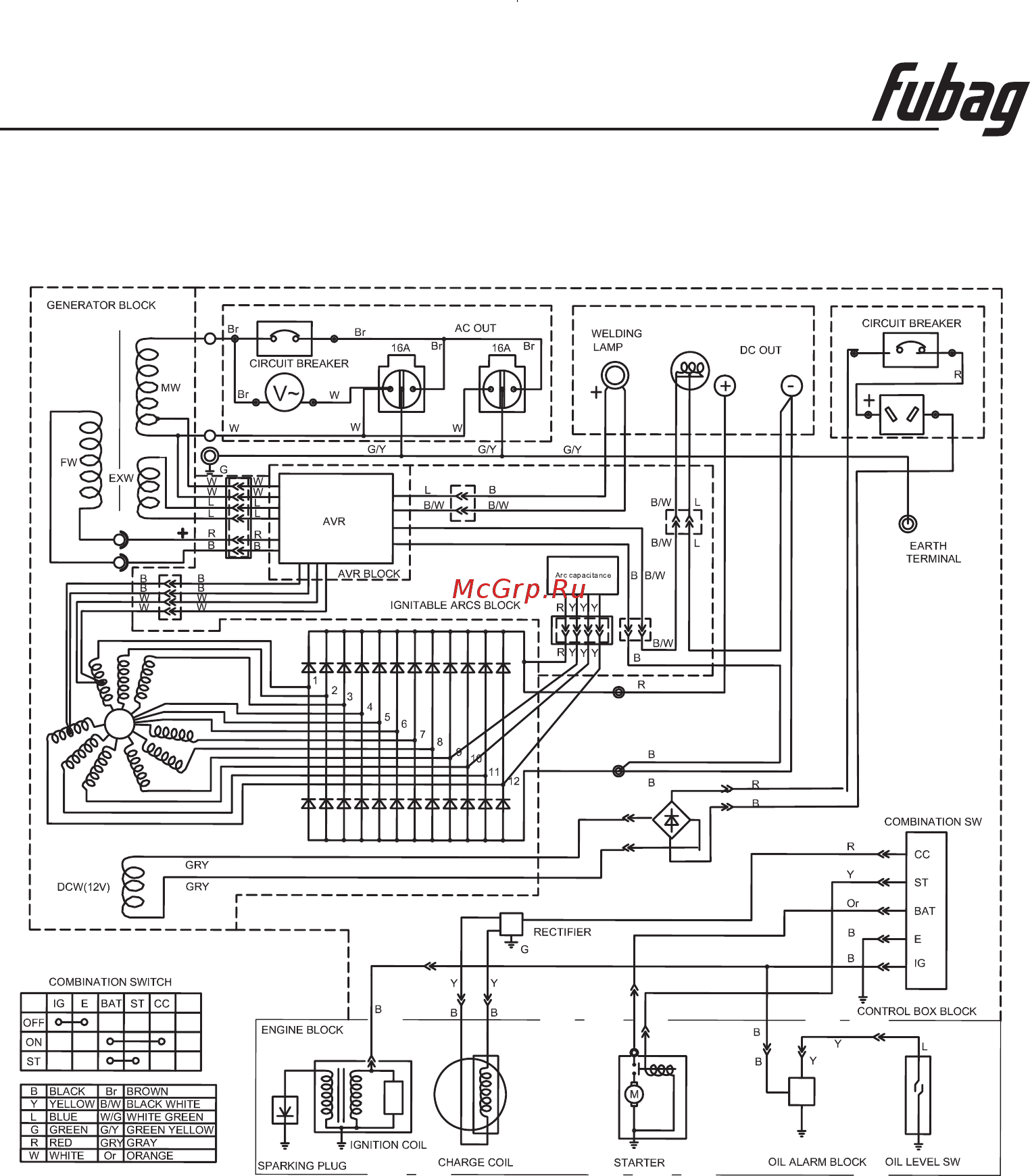 Fubag WHS 210 DC Honda 838240 [14/27] Warranty