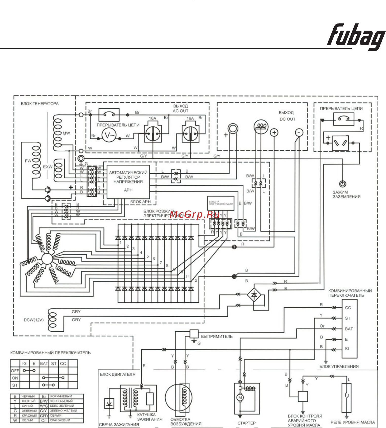 Fubag WHS 210 DC Honda 838240 [27/27] Гарантийные обязательства