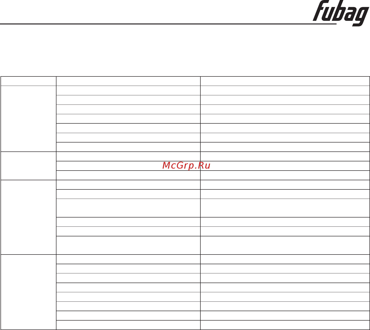 Fubag PG 950 T [13/25] Trouble shooting
