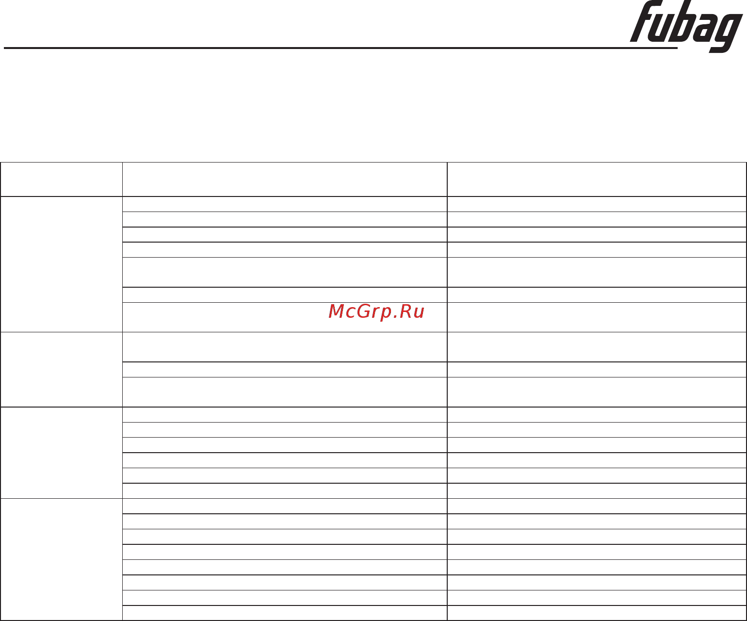 Fubag PG 950 T [25/25] Неисправности и их устранение