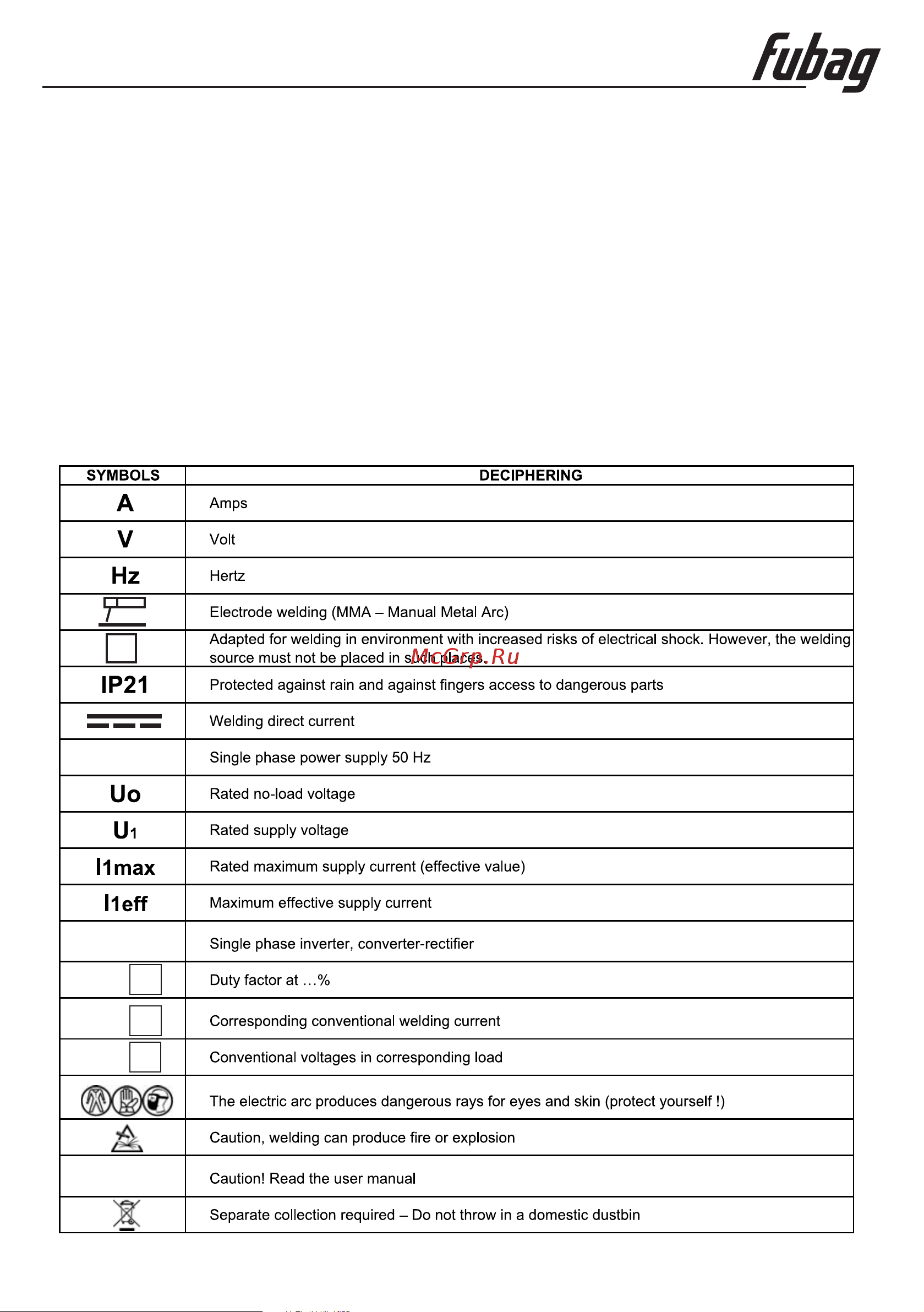 Fubag IR 220 VRD [5/22] Illustration of signs
