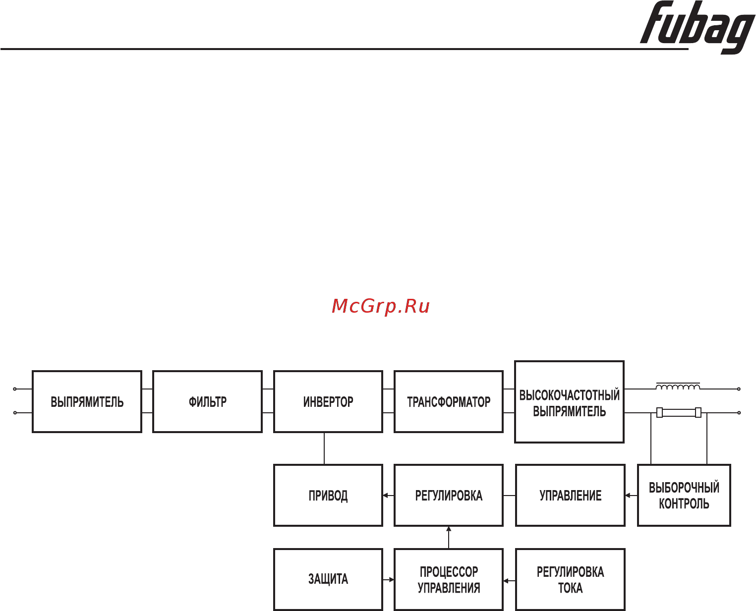 Fubag IRMIG 140 [18/28] Инструкция по эксплуатации