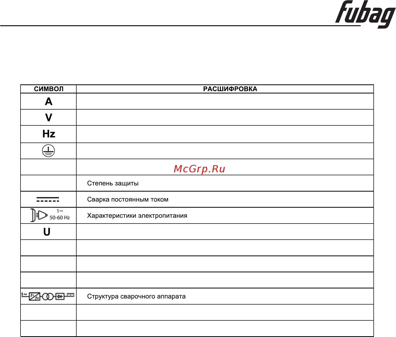 Fubag IRMIG 160 [20/28] Расшифровка пиктограмм