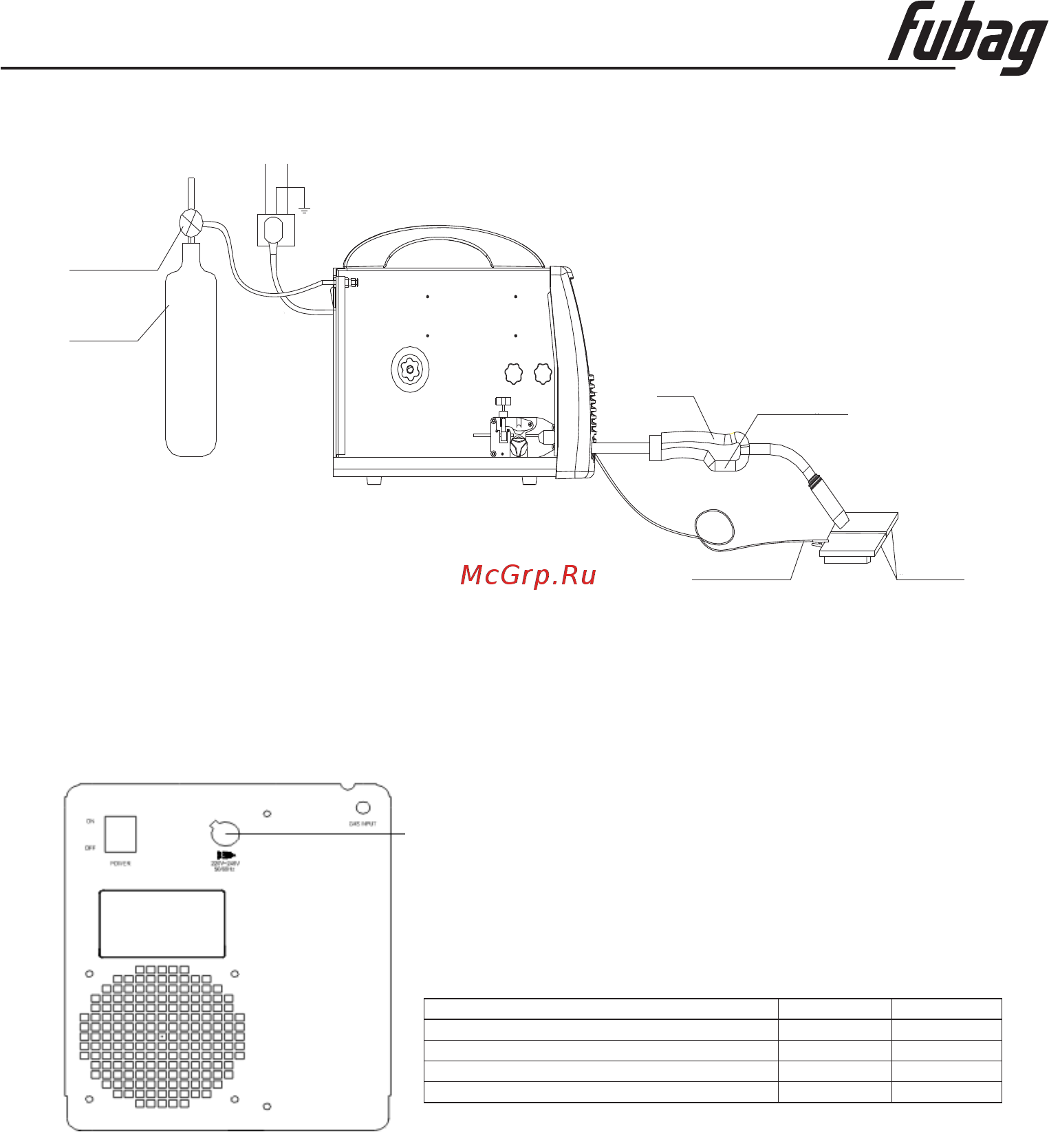 Fubag IRMIG 140 [21/28] Инструкция по эксплуатации