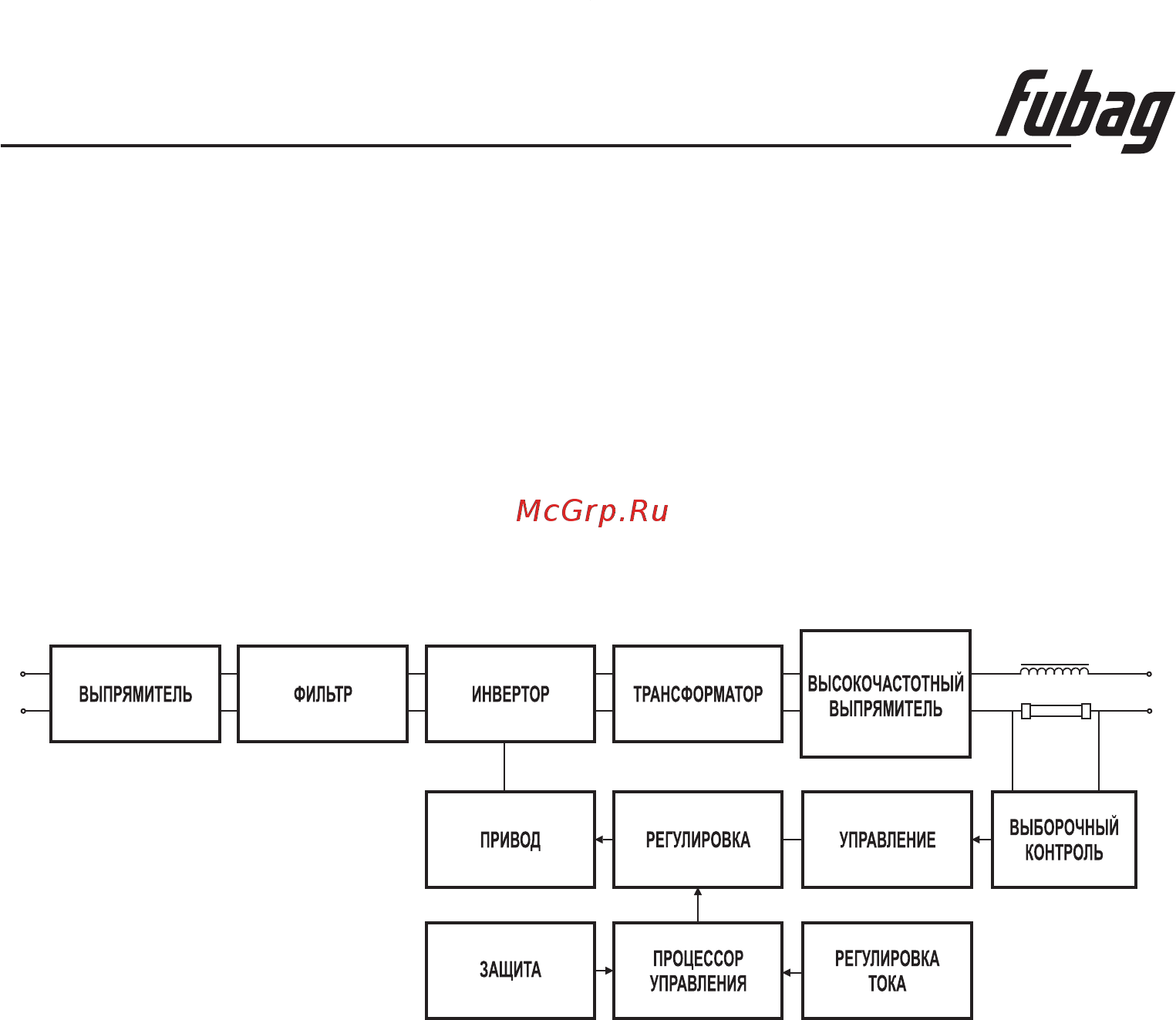 Fubag IRMIG 200 (31433) [5/16] Инструкция по эксплуатации