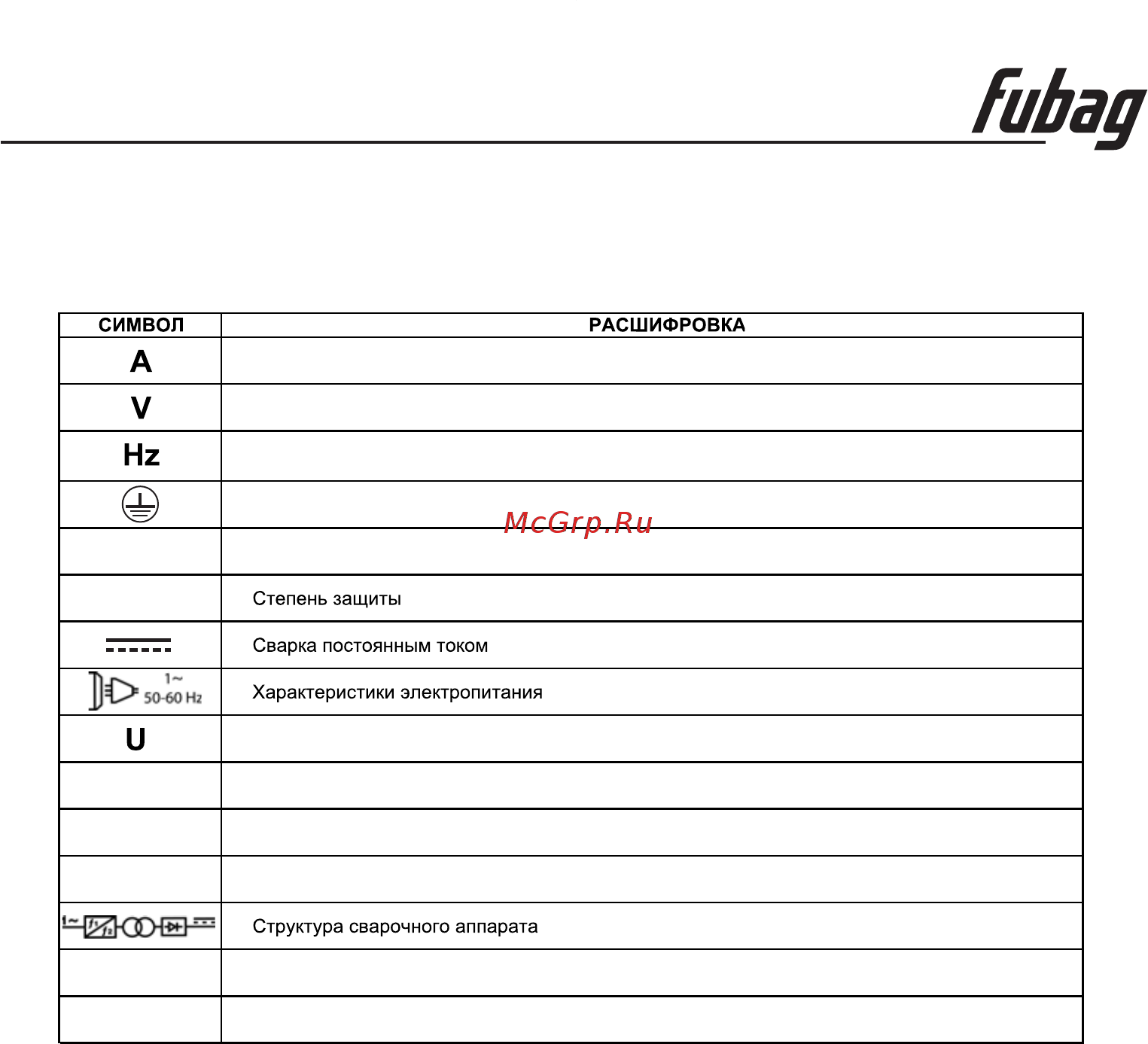 Fubag IRMIG 200 [7/16] Установка