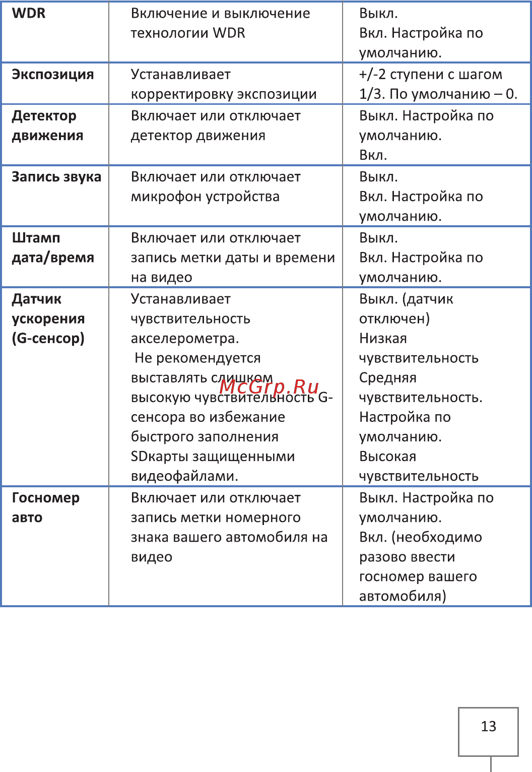 Intego VX-390DUAL Руководство пользователя онлайн [16/20] 177295