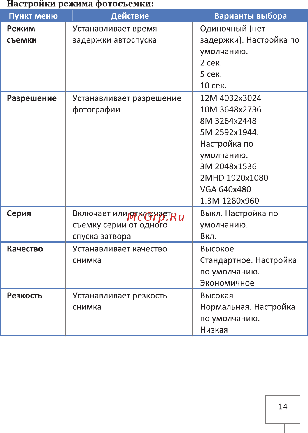 Intego VX-390DUAL Руководство пользователя онлайн [17/20] 177295
