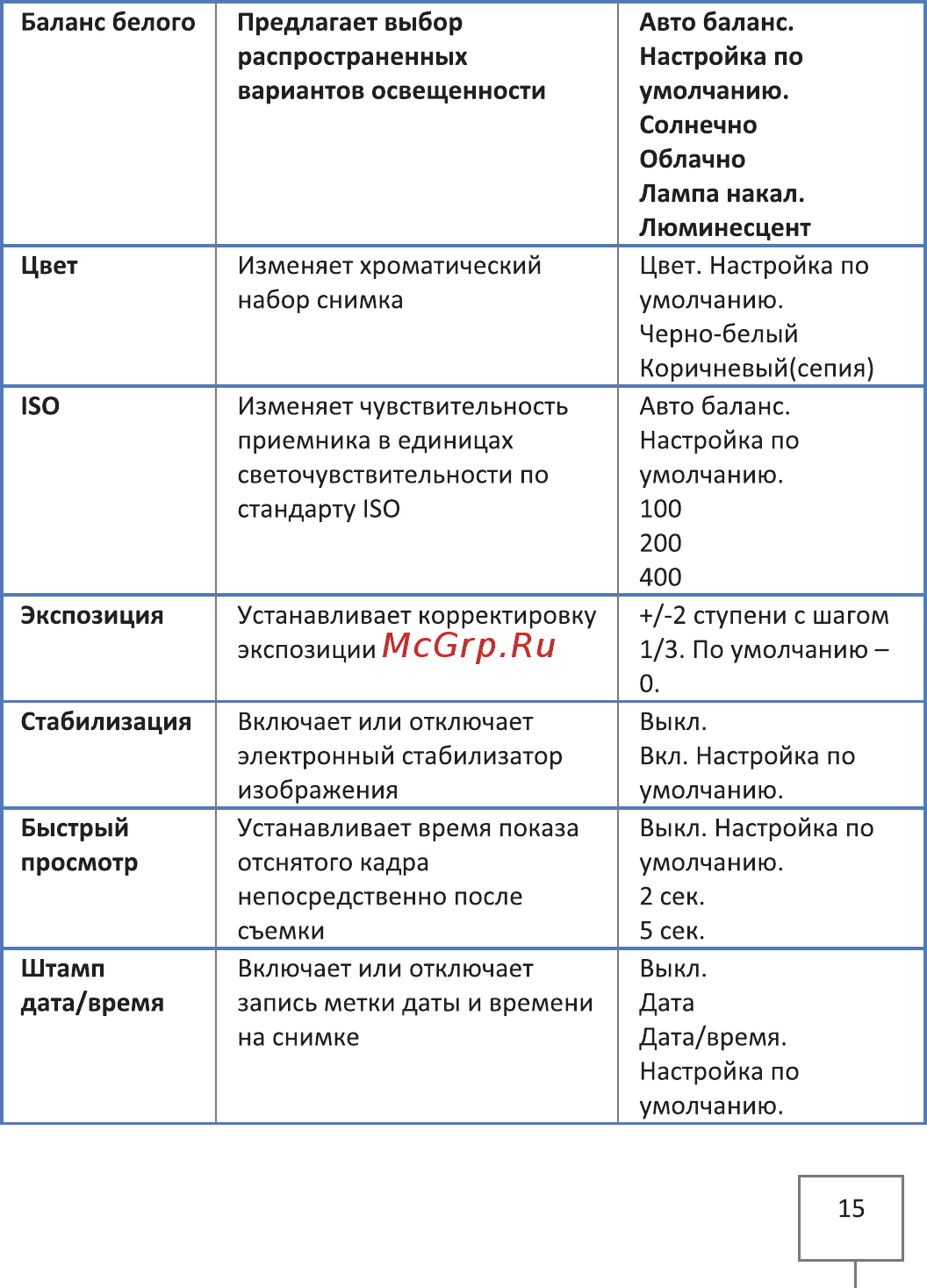 Intego VX-390DUAL Руководство пользователя онлайн [18/20] 177295