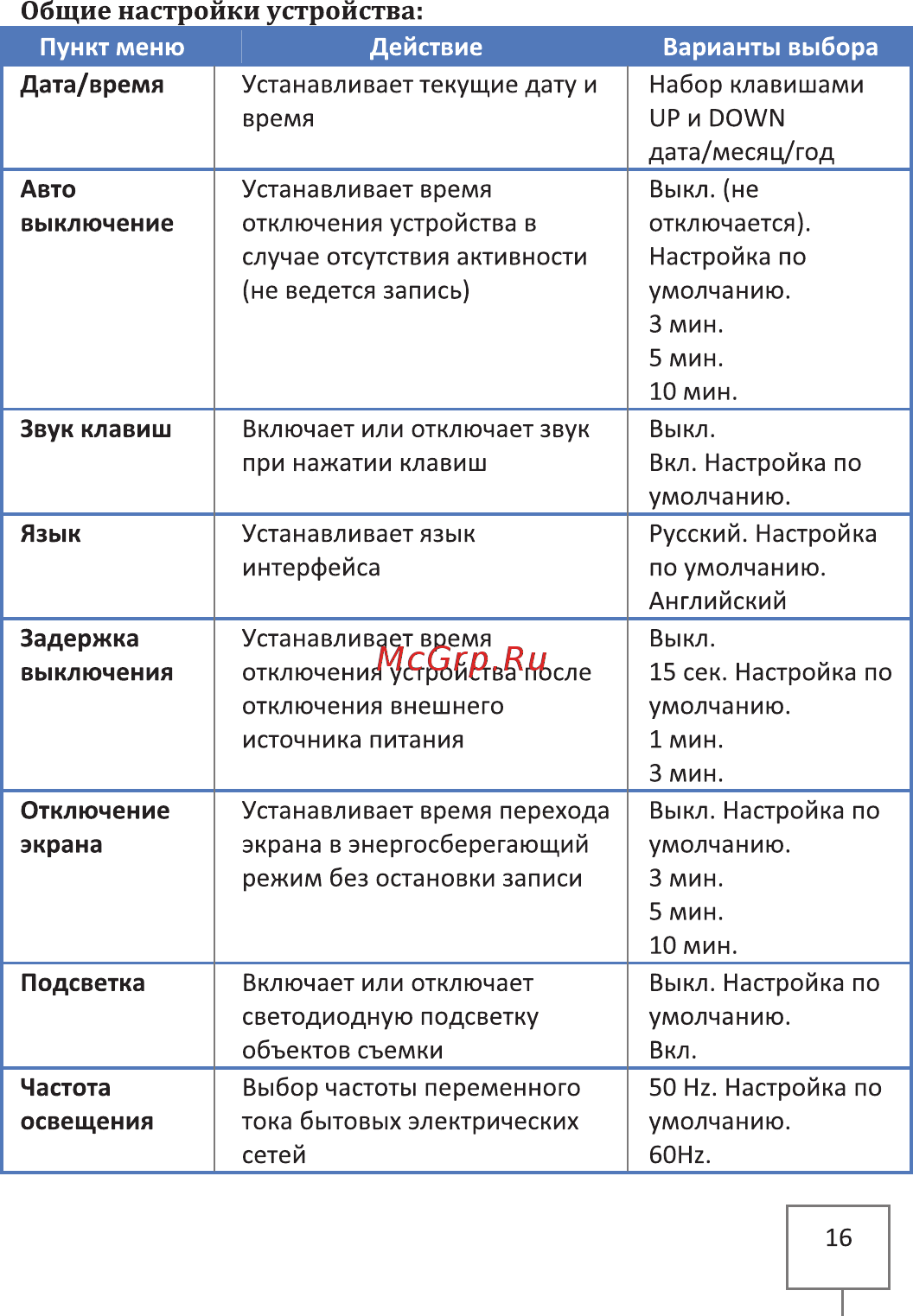 Intego VX-390DUAL Руководство пользователя онлайн [19/20] 177295