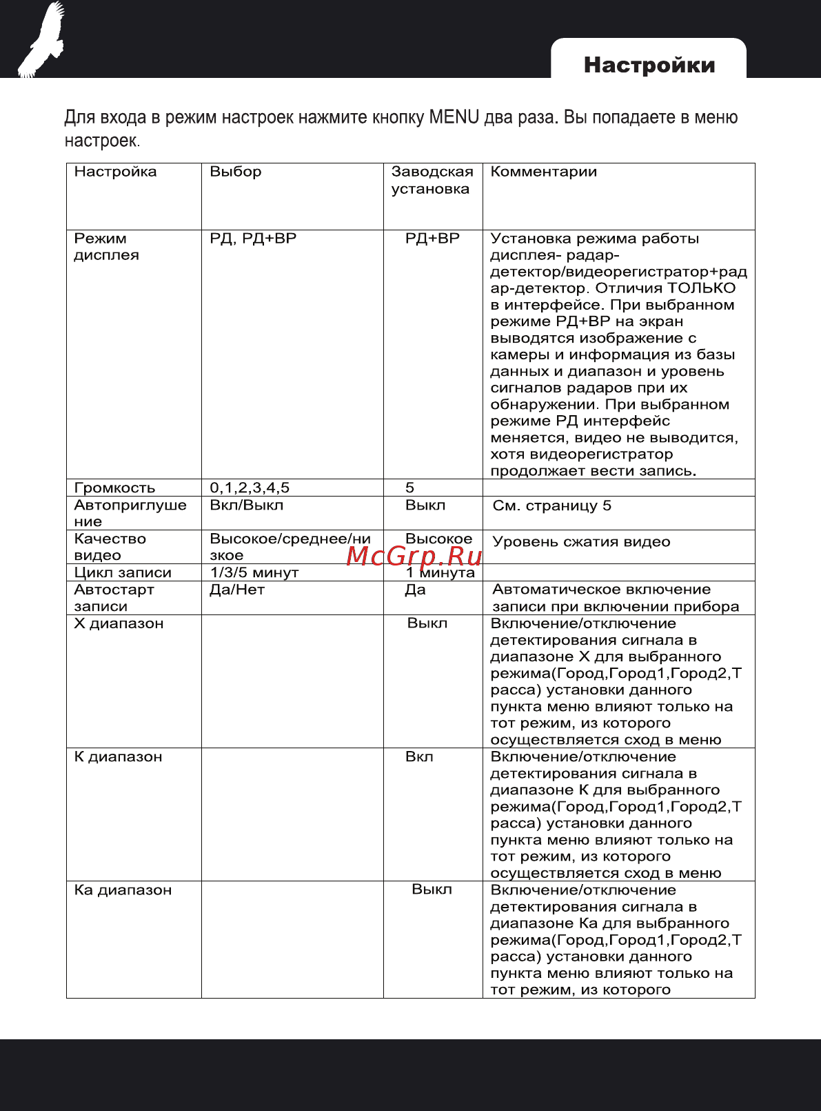 Intego CONDOR Руководство пользователя онлайн [12/20] 177300