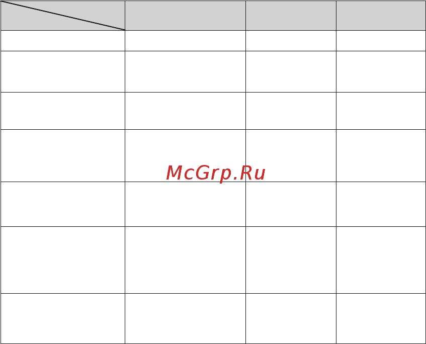 Digma FreeDrive 201 [7/16] Функции кнопок