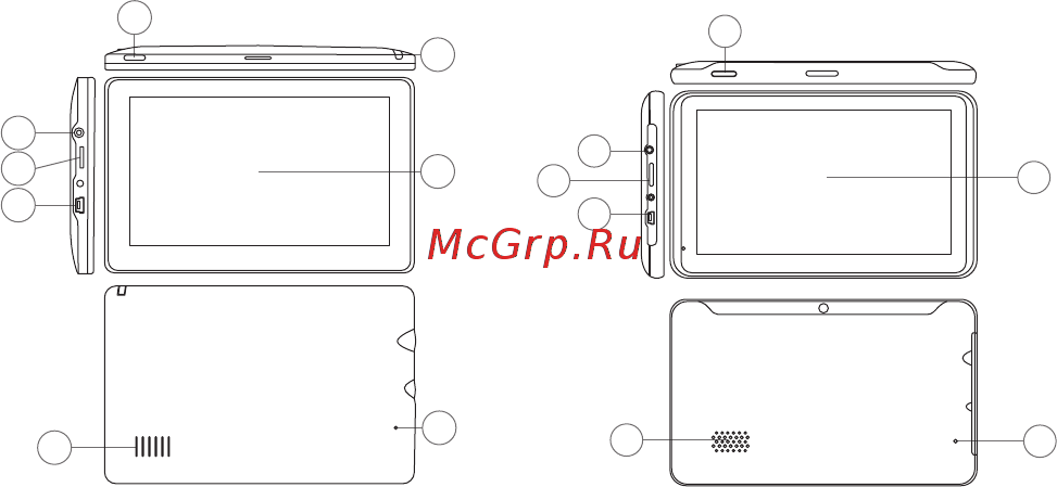 Digma AllDrive 701 [8/16] Внешний вид и элементы управления