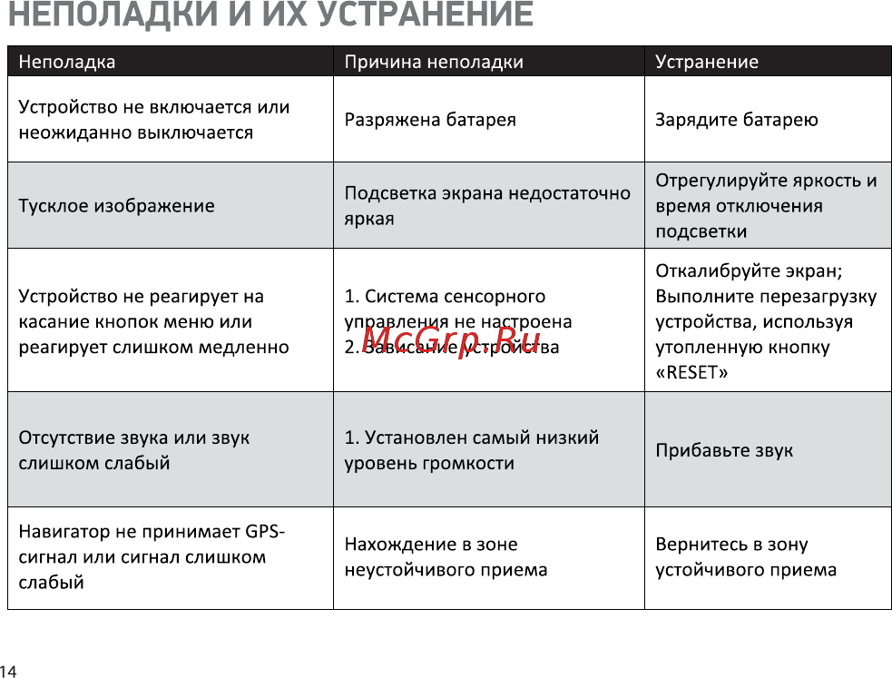 Digma AllDrive 401 Руководство пользователя онлайн [14/16] 177313