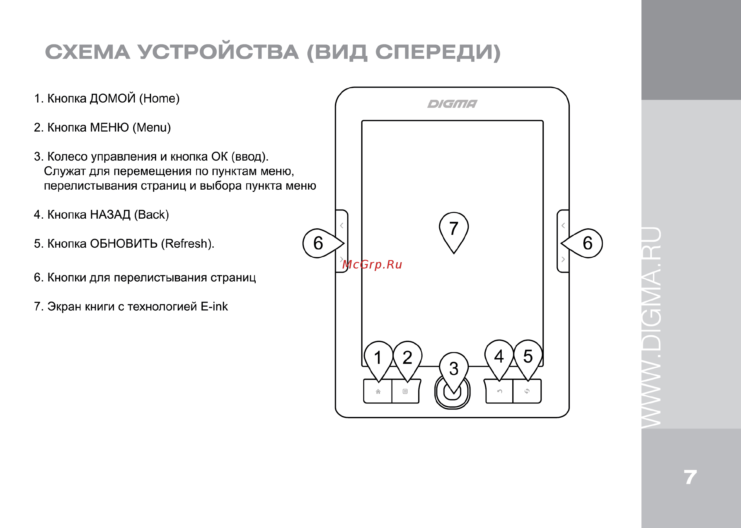 Digma е633 [7/12] Схема устройства вид спереди