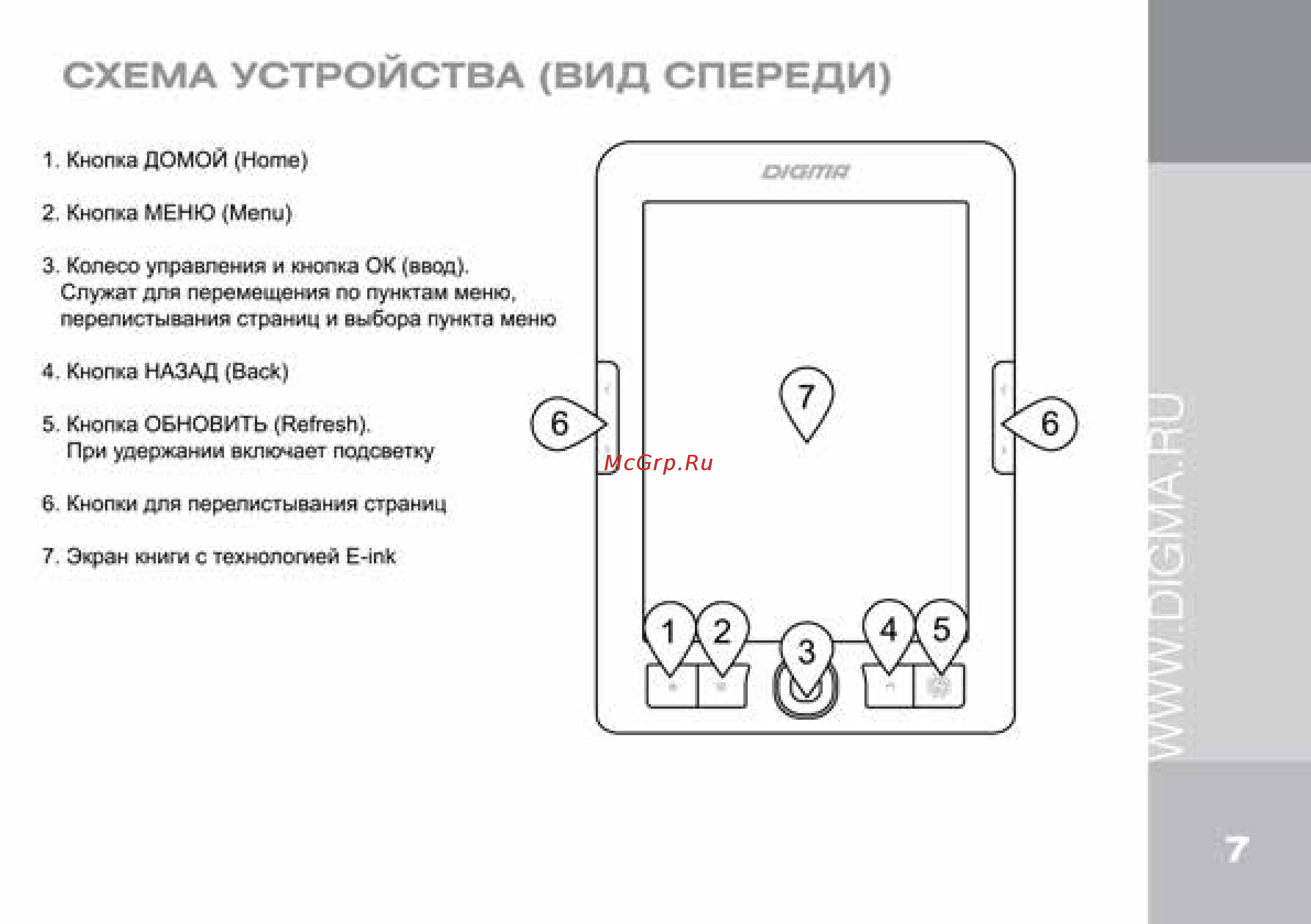 Digma r663 [7/12] Схема устройства вид спереди