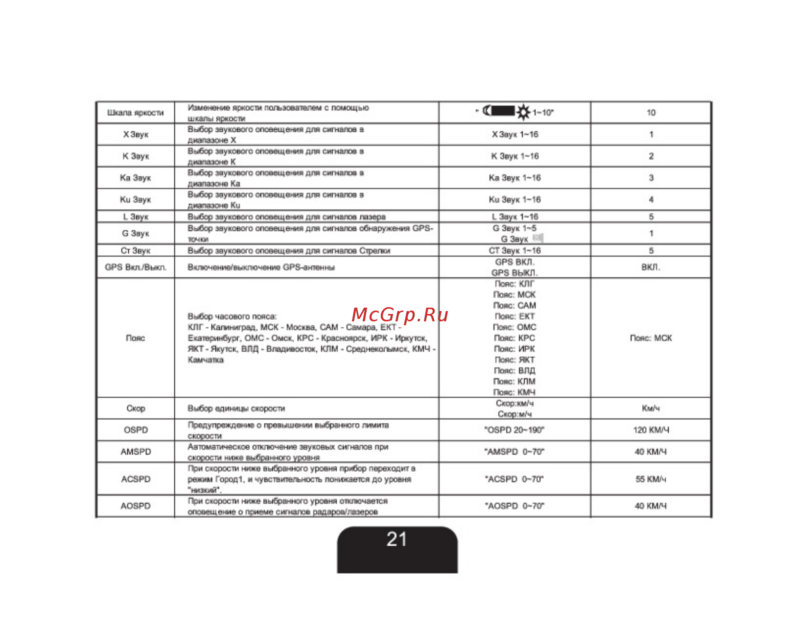 Sho-Me Z77 Pro со встроенным GPS модулем [22/33] Antiradar sho me z77 pro manual 022