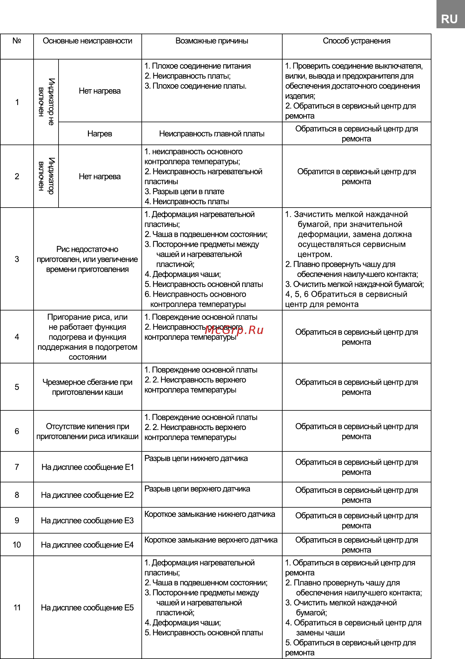 Delfa DMC-301 Инструкция по эксплуатации онлайн [15/15] 177520
